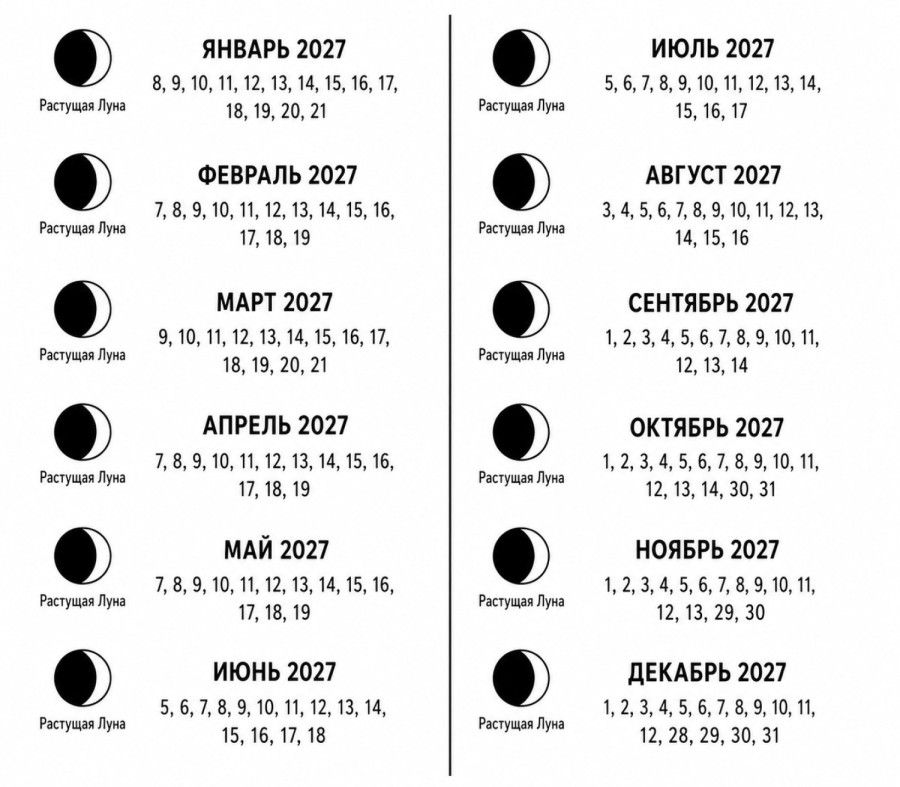 даты растущей луны 2027 свадьба по луне