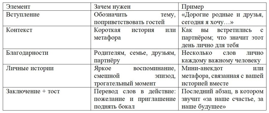 речь невесты